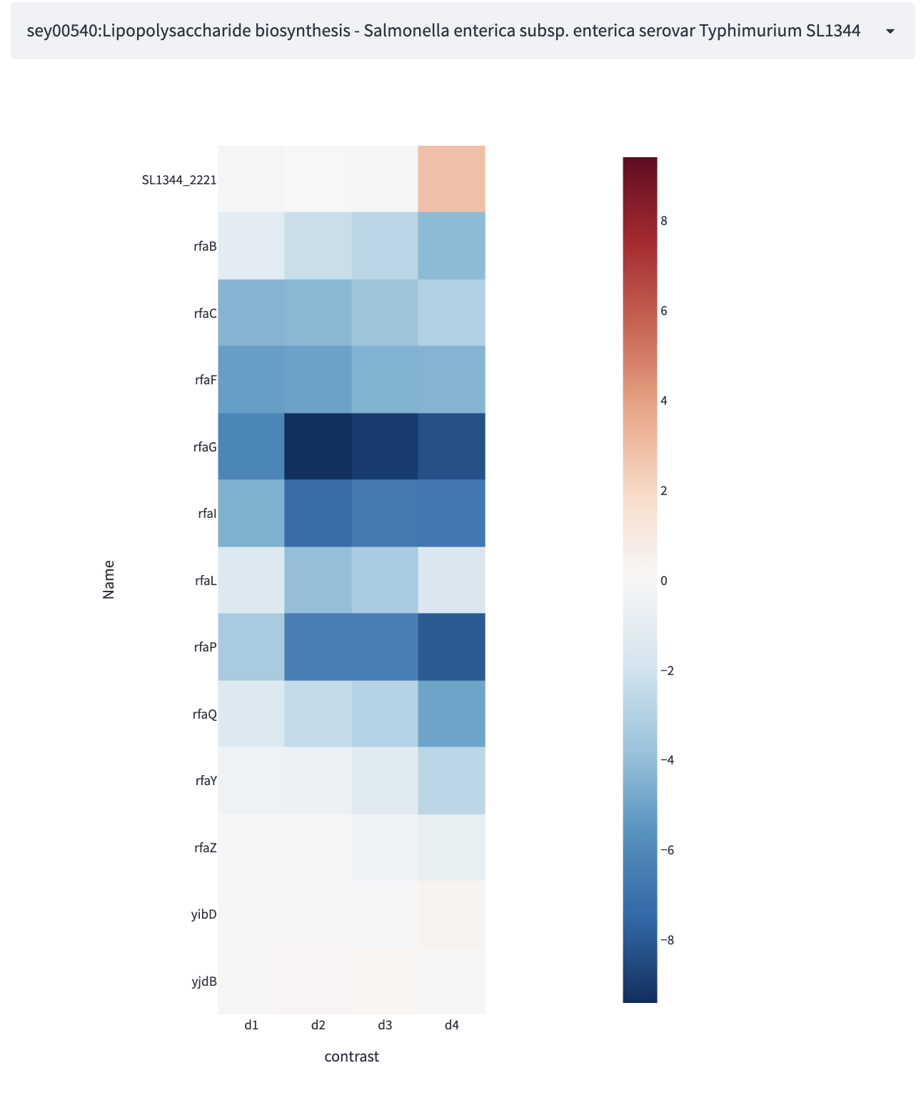 heatmap